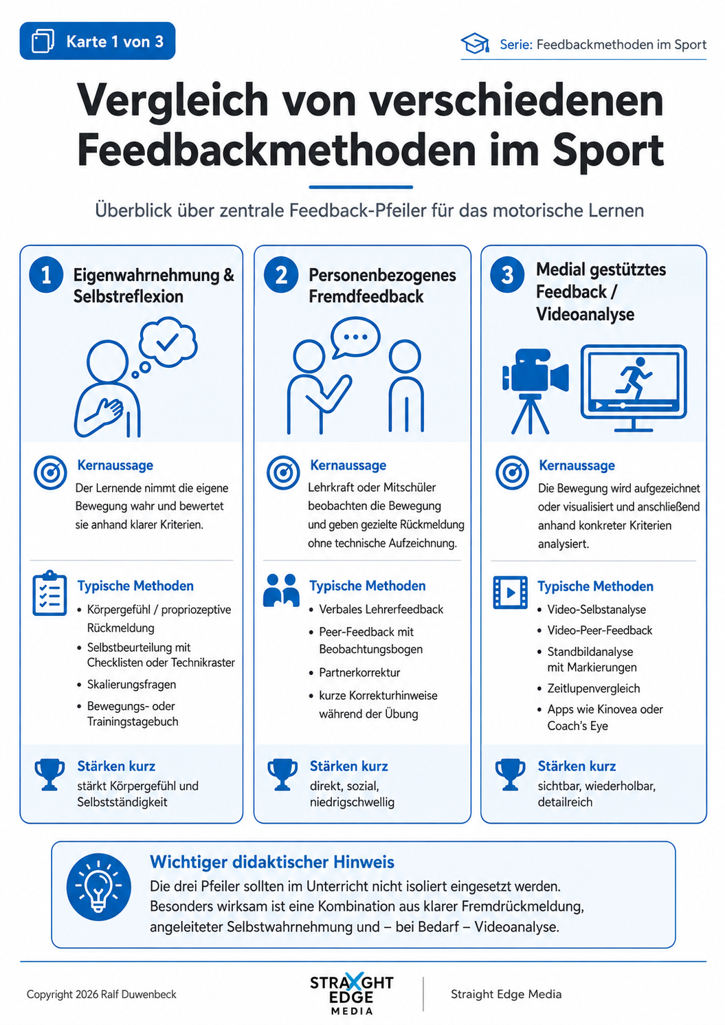 Vergleich von verschiedenen Feedbackmethoden im Sport