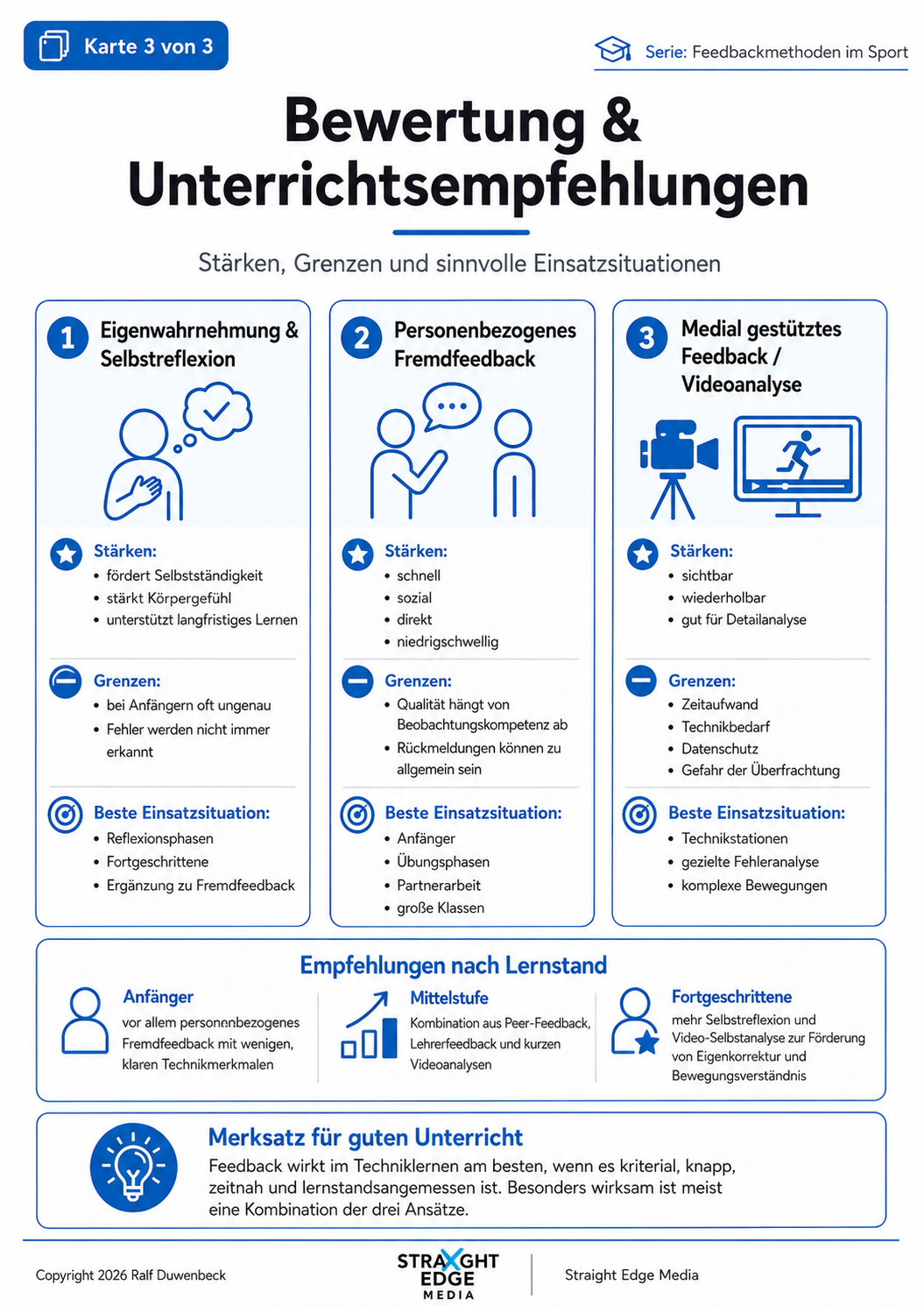 Bewertung und Unterrichtsempfehlungen zu Feedbackmethoden